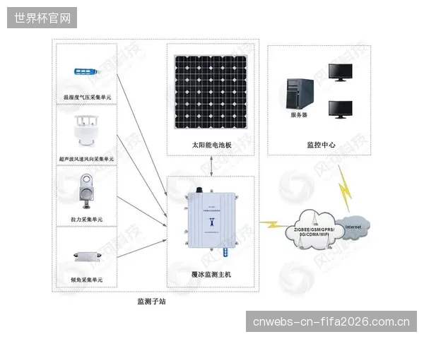数据显示，部署在线监测系统可将因衬垫磨损导致的索道停运风险降低超过八成