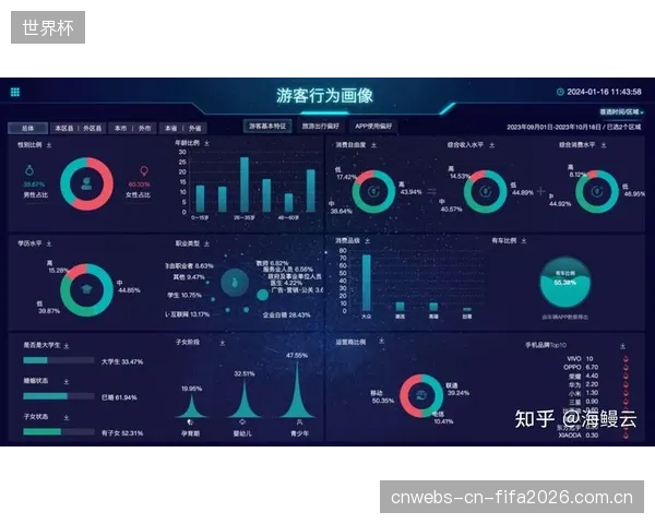 部分体育旅游目的地的数智化，正在演变为一场偏离体育服务核心的军备竞赛